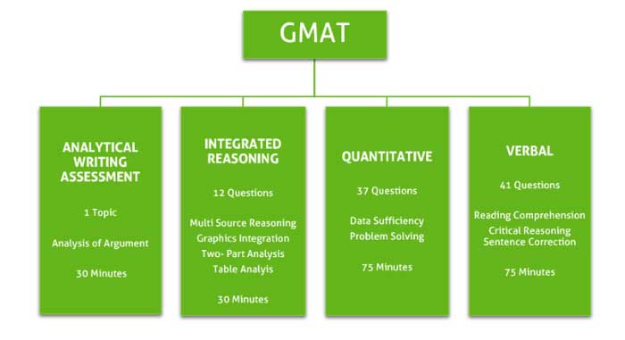 GMAT