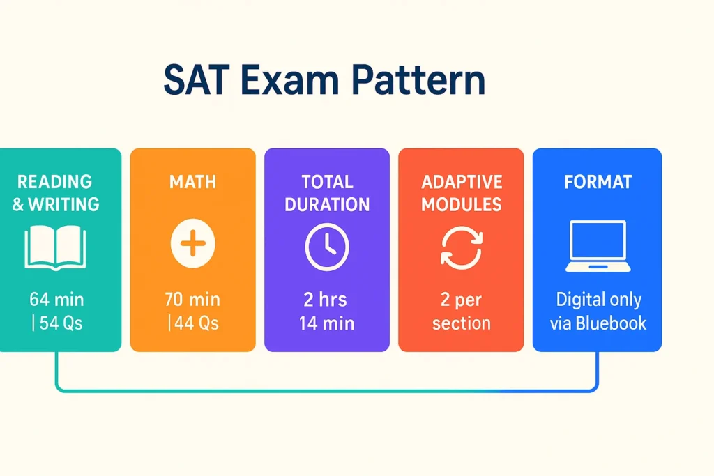 SAT