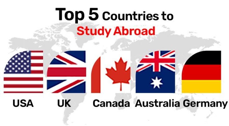 Countries to Study Abroad